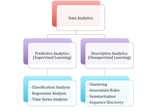 Data_Analytics_Tutorial3