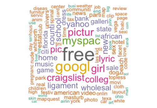 AOL_WordCloud_50_Terms1